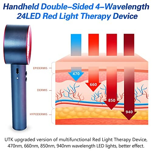 Handheld double-sided red light therapy device with diagram of light penetration through skin layers.