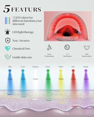 Infographic showing LED light therapy benefits and color wavelengths.