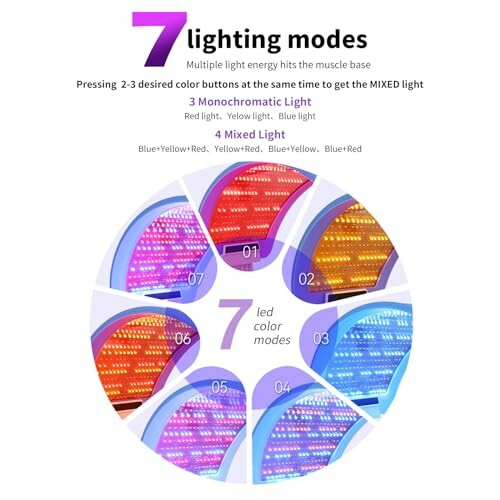 Diagram showing 7 LED lighting modes with monochromatic and mixed light options