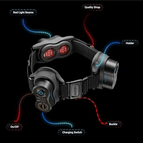 Rechargeable headlamp with labeled features including red light beams, quality strap, holder, on/off switch, charging switch, and buckle