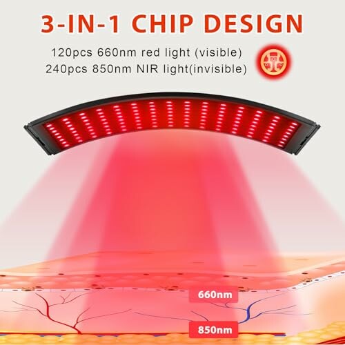3-in-1 chip design with red and NIR light illustration