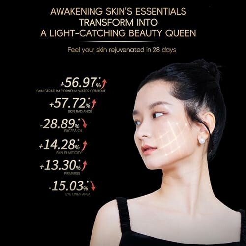 Woman showcasing skin rejuvenation effects with statistics.